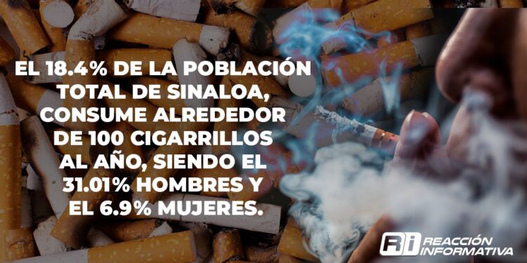 El 18.4 % de la población total de Sinaloa, consume alrededor de 100 cigarrillos al año, siendo el 31.01 % hombres y el 6.9 % mujeres