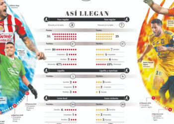 Final del Clausura 2023: Chivas y Tigres, en juego la grandeza en un partido