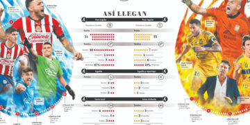 Final del Clausura 2023: Chivas y Tigres, en juego la grandeza en un partido