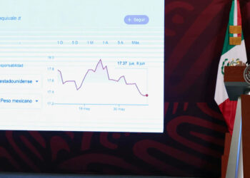 López Obrador afirma que sus medidas contra la inflación dan resultado