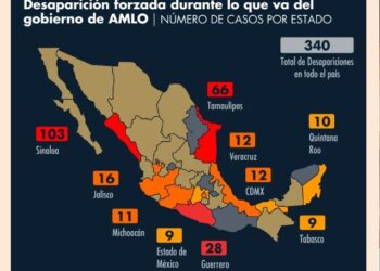 Se registran 340 casos de desaparición forzada en el sexenio de AMLO