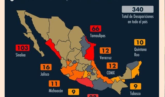Se registran 340 casos de desaparición forzada en el sexenio de AMLO