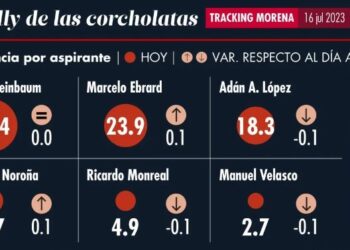 El Rally de las corcholatas, 16 de julio de 2023