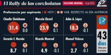 El Rally de las corcholatas, 16 de julio de 2023