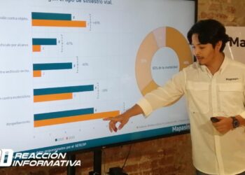 En 6 meses se han registrado mil 354 siniestros viales en Culiacán : Mapasin