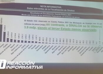 Realiza auditoría Colmena, Sinaloa entre los tres estados mejor evaluados en el desempeño: ASF