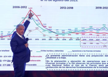 No hay desaparecidos ni hay masacres en mi gobierno, afirma AMLO