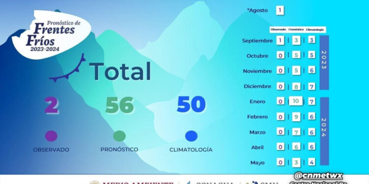 SE PREVÉN 56 FRENTES FRÍOS EN LA TEMPORADA 2023-2024