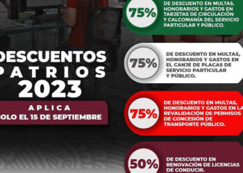 Programa “Descuentos Patrios 2023”