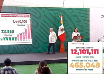 Mañana inicia la dispersión de pensiones Bienestar