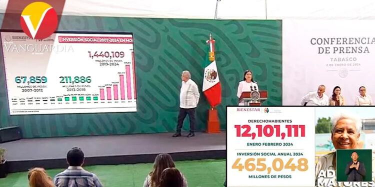 Mañana inicia la dispersión de pensiones Bienestar