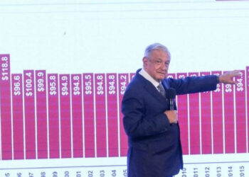 Reformas al salario mínimo y pensiones: ¿De qué van las iniciativas propuestas por AMLO?