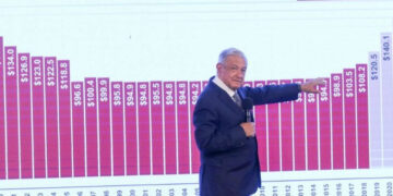 Reformas al salario mínimo y pensiones: ¿De qué van las iniciativas propuestas por AMLO?