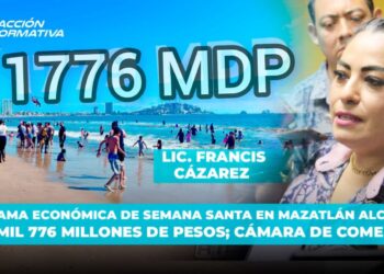 Derrama económica de Semana Santa en Mazatlán alcanza los mil 776 millones de pesos; Cámara de Comercio