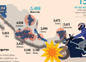 Bikers en México, ¿cuánto cuesta asegurar una motocicleta?