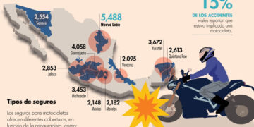 Bikers en México, ¿cuánto cuesta asegurar una motocicleta?