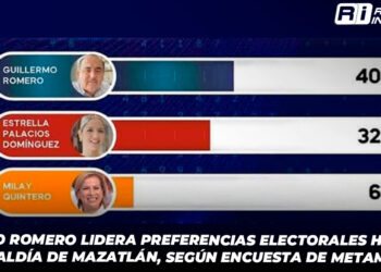 Memo Romero lidera preferencias electorales hacia la alcaldía de Mazatlán, según encuesta de MetaMetrics