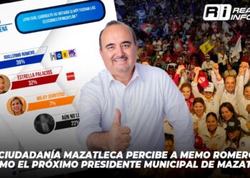 Ciudadanía mazatleca percibe a Memo Romero como el próximo presidente municipal de Mazatlán