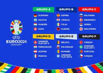 ¿Cómo quedan los octavos de final de la Eurocopa 2024? Clasificados y eliminados en fase de grupos