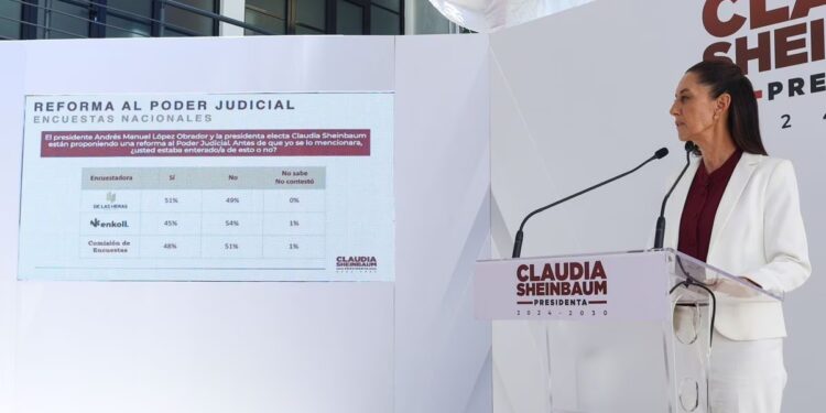 ¿Manipulación o reflejo genuino? Estos son los resultados de la encuesta a la Reforma Judicial que impulsó AMLO