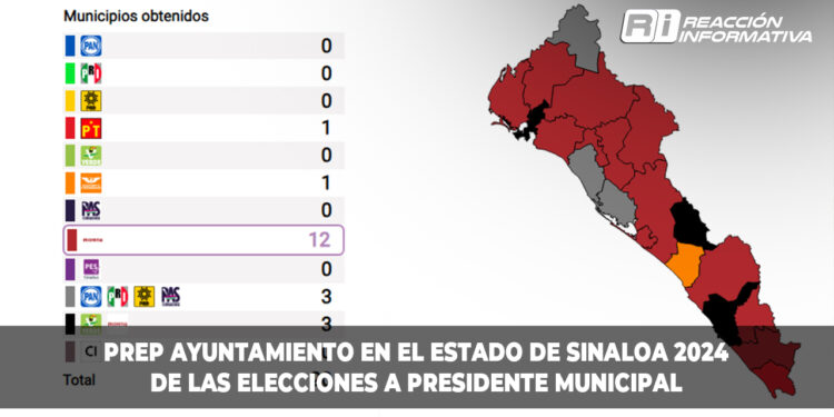 PREP Ayuntamiento en el estado de Sinaloa 2024: Esto son los resultados de las elecciones