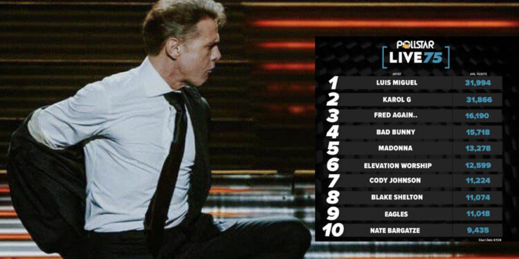 Luis Miguel presume ser el artista ‘más taquillero del mundo’ en 2024