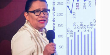 Feminicidios registraron un alza en mayo con 87 casos: SSPC