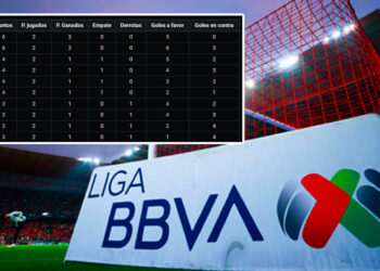 Así va la tabla general de la Liga MX tras la jornada 2