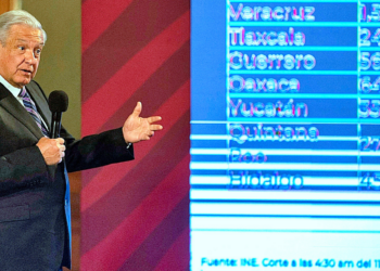 AMLO dice que caída en mercados no afectará tanto a México: “finanzas están fuertes”