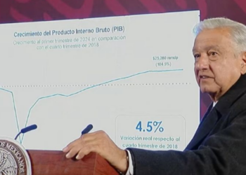 El peso mexicano, la segunda moneda en el mundo que más se fortaleció: AMLO