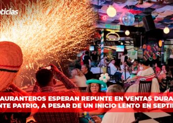 Restauranteros esperan repunte en ventas durante el puente patrio, a pesar de un inicio lento en septiembre