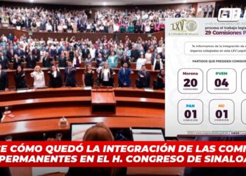 Conoce cómo quedó la integración de las Comisiones Permanentes en el H. Congreso de Sinaloa