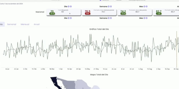 Gobierno ‘estrena’ plataforma para ayudar en el combate a la inseguridad