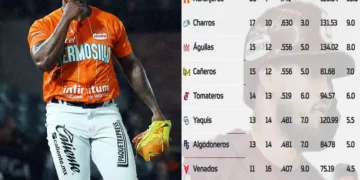 Hermosillo más líder que nunca; así va el standing en la Liga del Pacífico