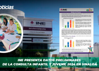 INE Presenta datos preliminares de la consulta infantil y juvenil 2024 en Sinaloa