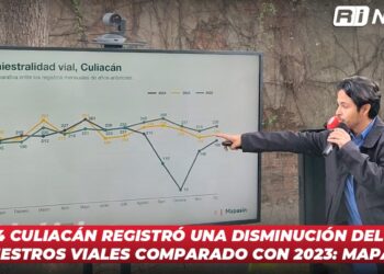 En 2024 Culiacán registró una disminución del 15% en siniestros viales comparado con 2023: Mapasin