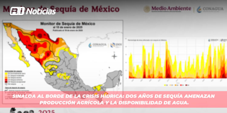 Sinaloa al borde de la crisis hídrica: Dos años de sequía amenazan producción agrícola y la disponibilidad de agua.