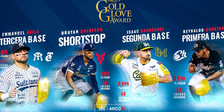 Defensa de élite: el mazatleco Brayan Quintero se lleva el Guante de Oro en las paradas cortas