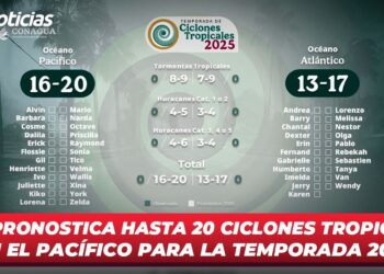 SMN pronostica hasta 20 Ciclones Tropicales en el Pacífico para la temporada 2025