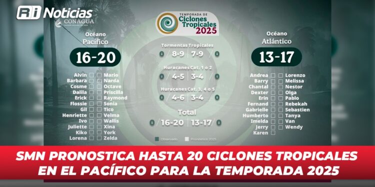 SMN pronostica hasta 20 Ciclones Tropicales en el Pacífico para la temporada 2025