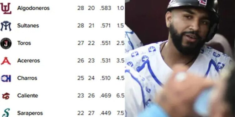 Así van los Standings de la Liga Mexicana de Beisbol