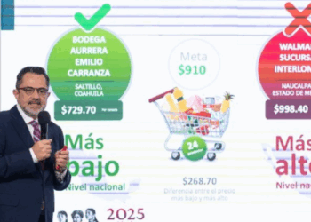 En 2025 las familias mexicanas destinan menos presupuesto a la compra de gasolina que en 2016: Profeco