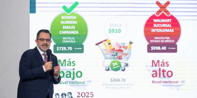En 2025 las familias mexicanas destinan menos presupuesto a la compra de gasolina que en 2016: Profeco
