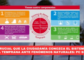 Es crucial que la ciudadanía conozca el Sistema de Alerta Temprana ante fenómenos naturales: PC Sinaloa