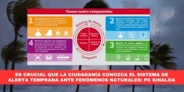 Es crucial que la ciudadanía conozca el Sistema de Alerta Temprana ante fenómenos naturales: PC Sinaloa