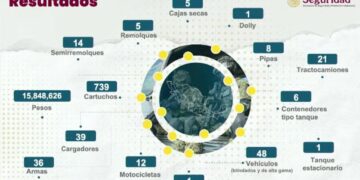 Gobierno Federal desmantela mega organización encargada en el robo de hidrocarburos