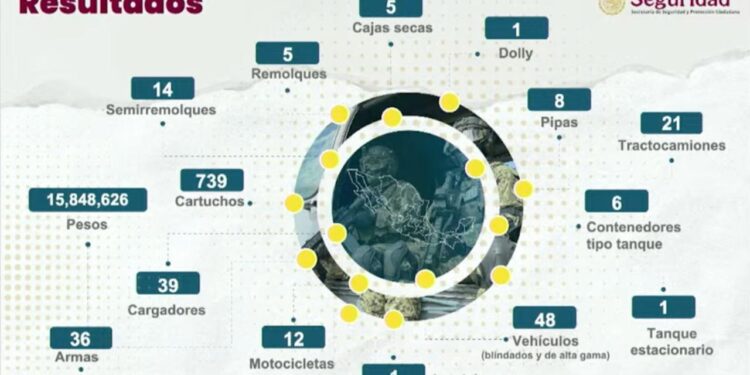 Gobierno Federal desmantela mega organización encargada en el robo de hidrocarburos