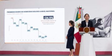 Promedio diario de homicidios dolosos en México baja a 65.6 en junio