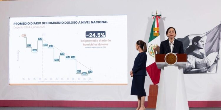 Promedio diario de homicidios dolosos en México baja a 65.6 en junio