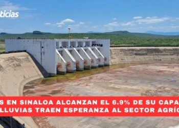 Presas en Sinaloa alcanzan el 6.9% de su capacidad; las lluvias traen esperanza al sector agrícola